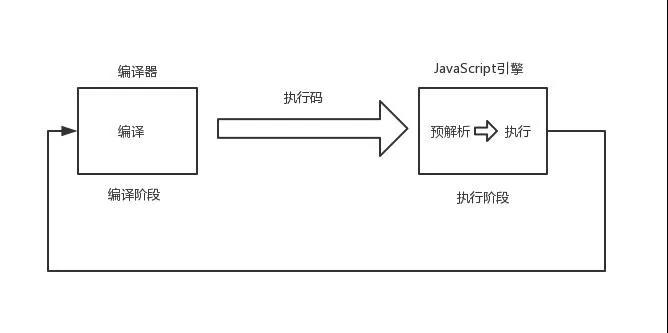 网站建设中对web标准的理解及浏览器知识