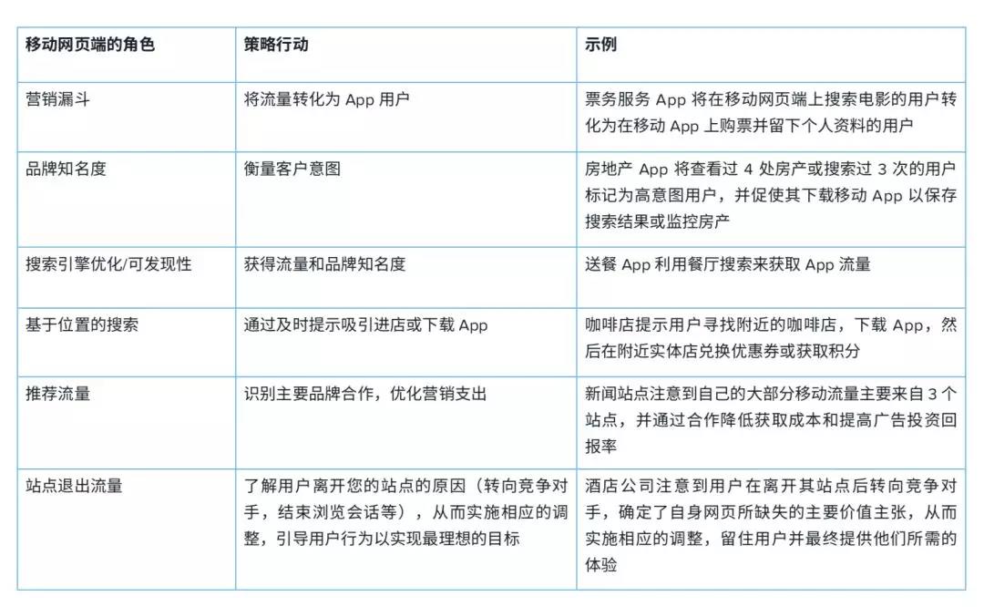 浅析武汉移动网页端和移动App的优劣势,常见痛点及解决方案