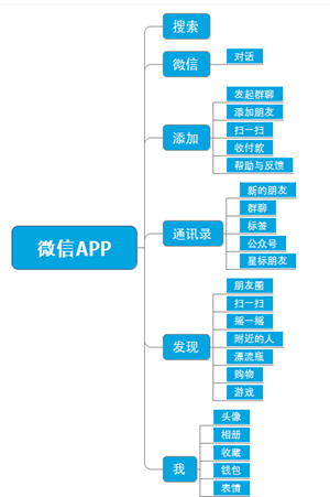 从零开始开发一款完整的app开发流程介绍