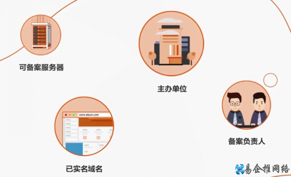 个人网站备案流程，个人网站做备案需哪些材料