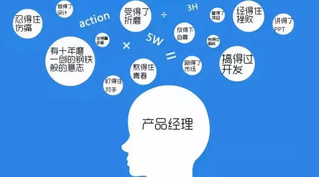 没有好的产品规划，一切软件开发都是0