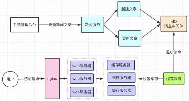 网站建设教程：网页静态化和伪静态化的知识点