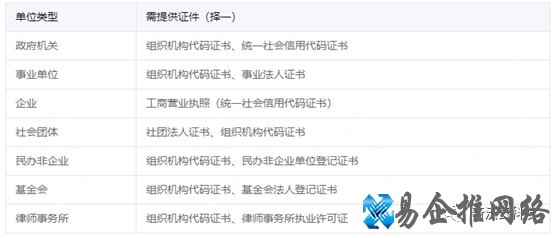 关于域名备案ICP网站备案的问题大全
