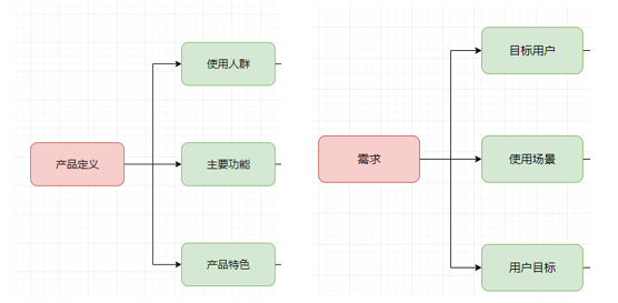 从零开始开发一款完整的app开发流程介绍