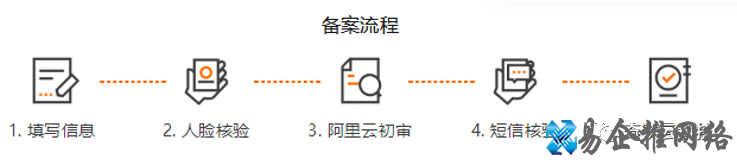 关于域名备案ICP网站备案的问题大全