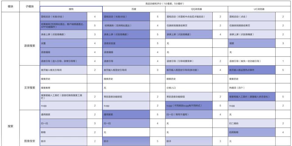 武汉APP开发全方位解析APP设计改版经验及复盘总结