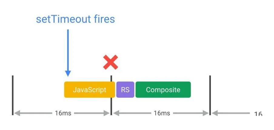 网站建设中对web标准的理解及浏览器知识