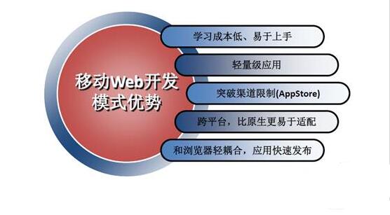 WebApp
