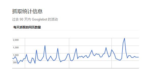使用sitemap网站地图的好处？什么情况下需要sitemap网站地图？