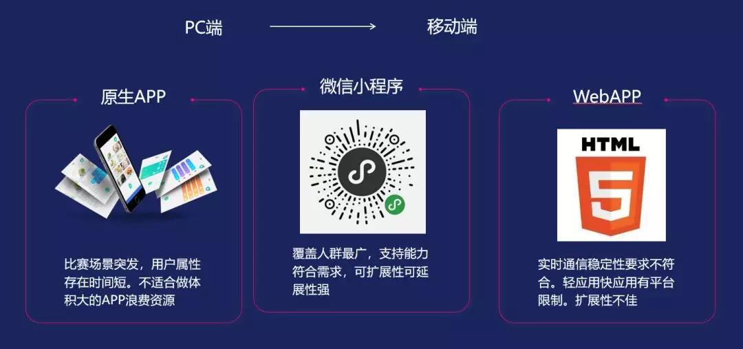 小程序的需求分析与应用设计