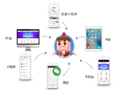 营销型网站如何制作才有助于提升销售业绩