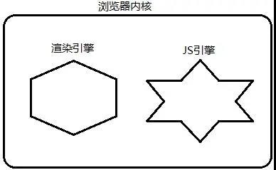 网站建设中对web标准的理解及浏览器知识