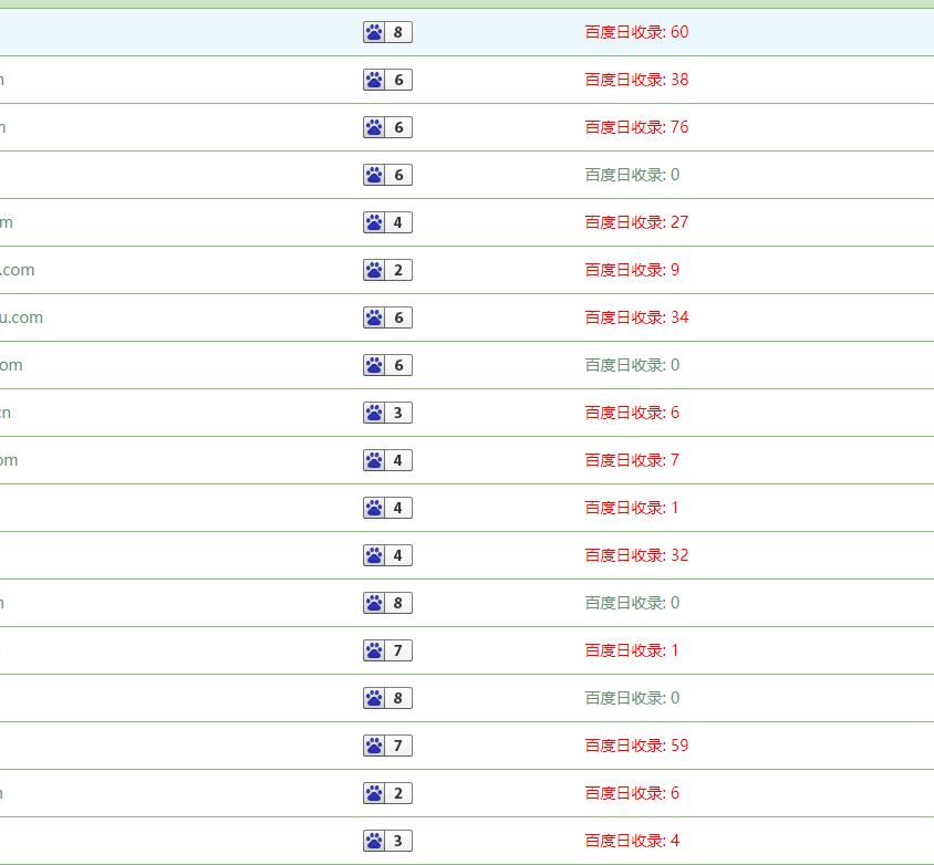 2022年SEO好不好做,为什么有的人说SEO越来越容易做了? 2022年SEO好不好做,为什么有的人说SEO越来越容易做了?