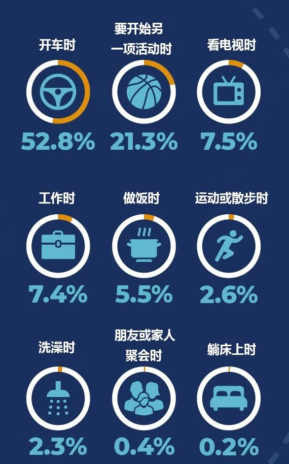 Ai时代语音搜索已经来临 SEOer你们准备好了吗-语音搜索SEO解析