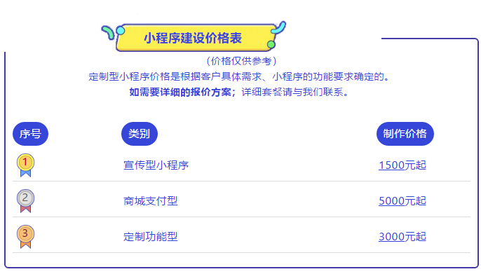 制作微信小程序大概多少钱？小程序具体价格明细一览表
