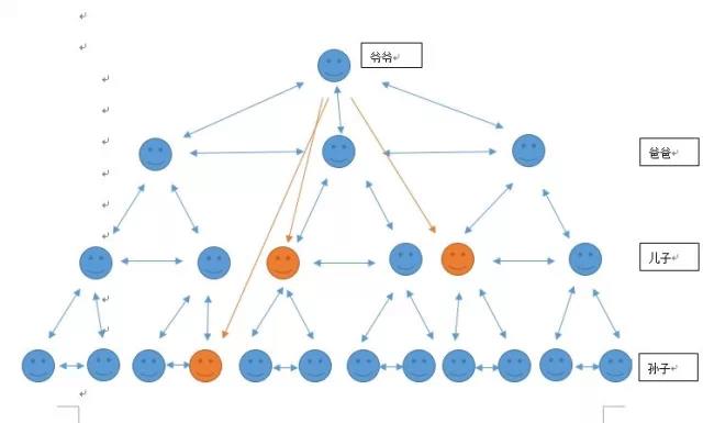 内链对做SEO有用吗？
