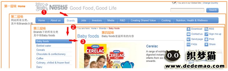 网站用户体验分析:页面导航原则