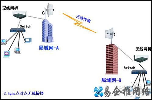 【wlan是什么】允许它们同时全速操作