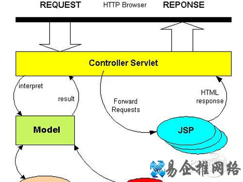 建立动态网站功能 建立动态网站功能