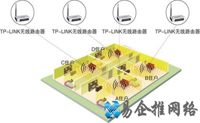 WDS是什么 WDS是什么
