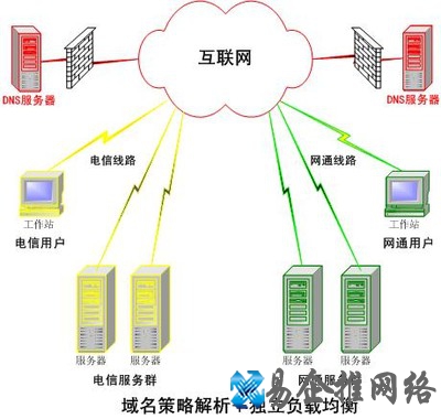 DNS服务器是什么 DNS服务器是什么