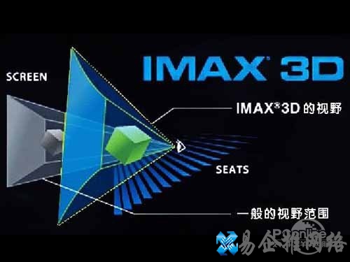 imax和3d的区别是什么 imax和3d的区别是什么