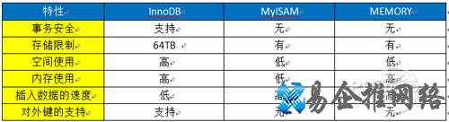 【MySQL教程】步骤16