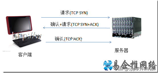 最全HTTP协议详解