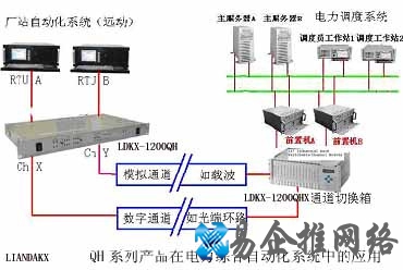 外接主机通道是什么