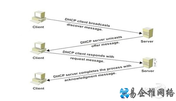 DHCP是什么意思 DHCP是什么意思