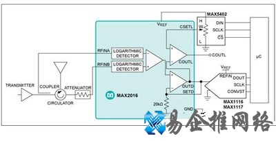 电压驻波比是什么
