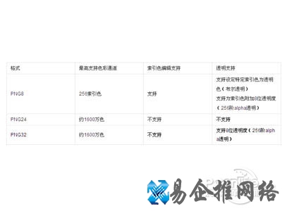 PNG的格式