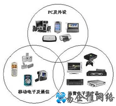 超宽带是什么 超宽带是什么