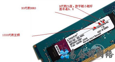 CL是CAS Latency的缩写 CL是CAS Latency的缩写