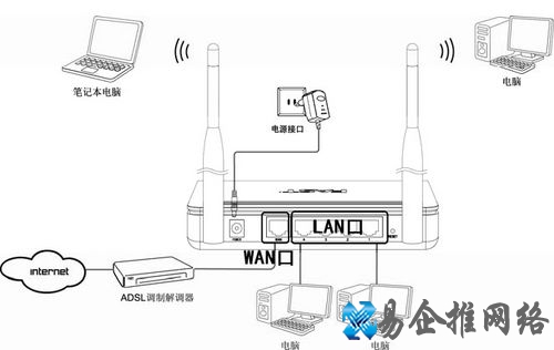 fast无线路由器怎么设置 fast无线路由器设置方法