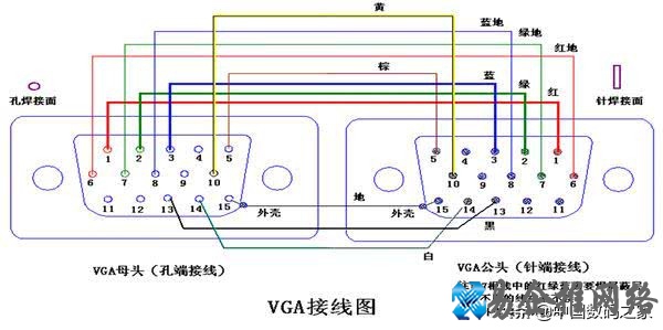 VGA接口定义，详细图文资料