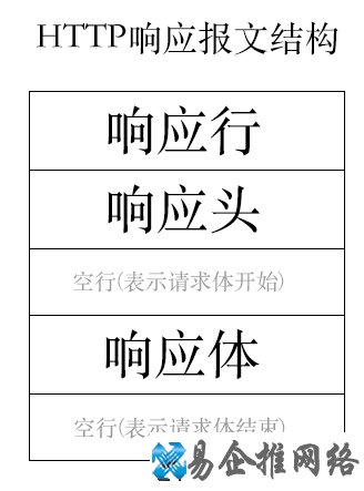 HTTP是什么,HTTP起源含义作用详解 HTTP是什么,HTTP起源含义作用详解