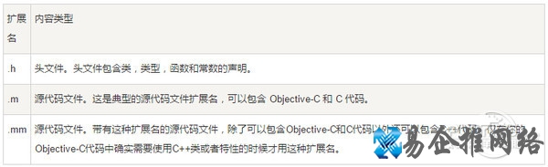 objective-c基础教程