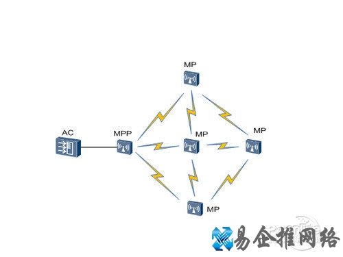 WDS是什么意思 WDS是什么意思