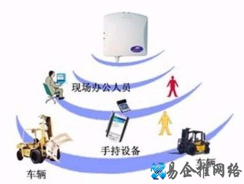 WIFI和WLAN的区别是什么 WIFI和WLAN的区别是什么