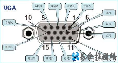 VGA接口定义，详细图文资料