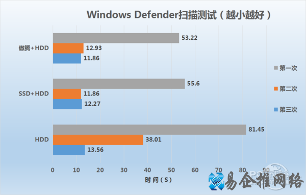 傲腾给PC性能带来了哪些改变？