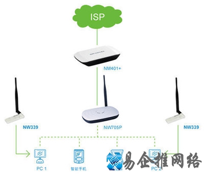 磊科NW339怎么样