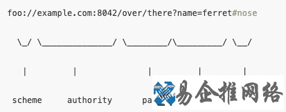 全面深度解析URL编码和URL解码方法过程