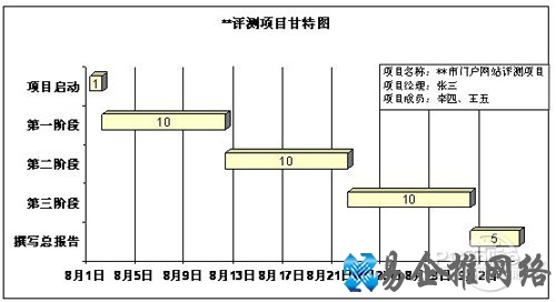 【甘特图】甘特图是什么 【甘特图】甘特图是什么