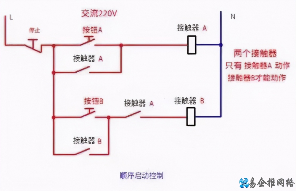 电路图+实物图详解:交流接触器常用的接线方式!从简单到复杂