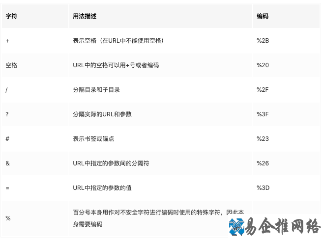全面深度解析URL编码和URL解码方法过程