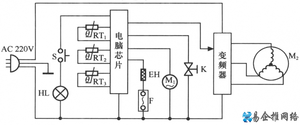 冰箱的工作原理