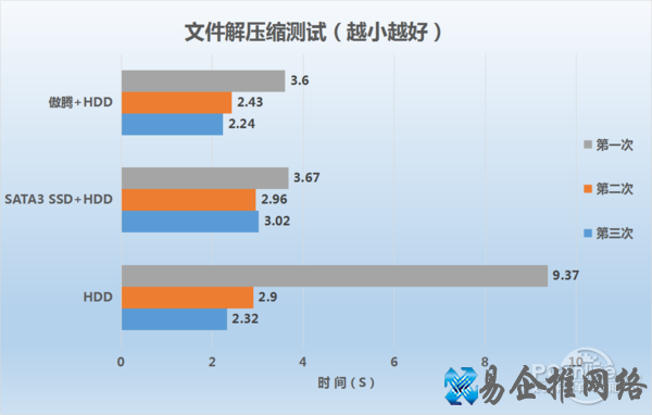 傲腾给PC性能带来了哪些改变？