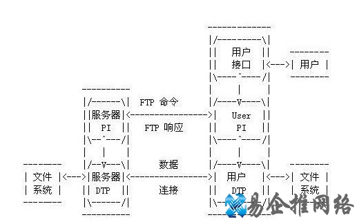 ftp服务器是什么
